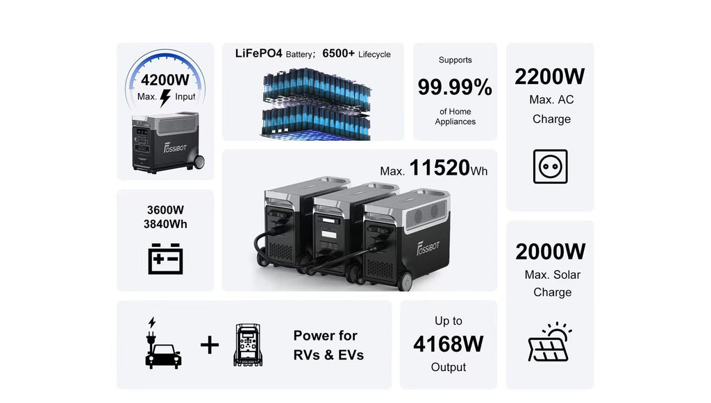 SolarGo Portable Power Hub